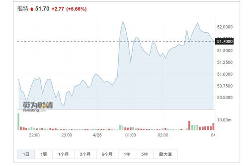 梅西百货大涨超16% 消息称其获58亿美元溢价私有化收购要约