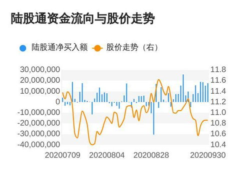 永泰能源获北向资金买入3743.09万元，累计持股2.07亿股