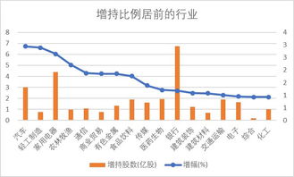 新潮能源获北向资金买入9577.6万元，居增持第14位