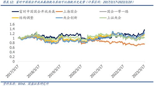 央企共赢ETF投资机遇：国企改革不断深化，央企投资机遇凸显