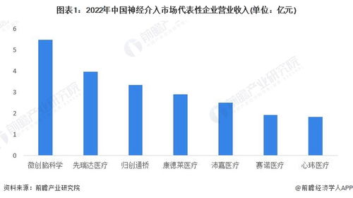 微创脑科学盘中异动 快速下挫5.19%