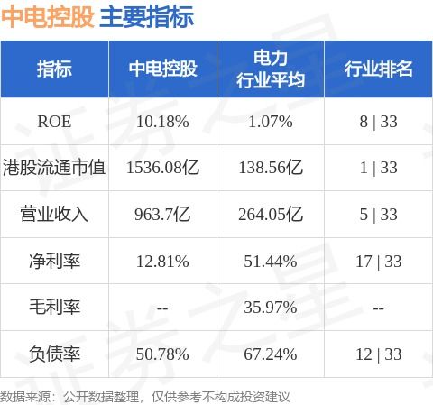 花旗：上调中电控股至“中性” 目标价升至62港元