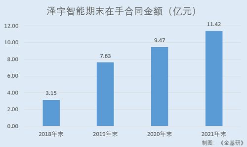 万亿微电网市场，这家公司最受益，近期定增加码有何看点？