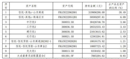 多家理财公司年末启动优惠活动 部分费率已低至0%！