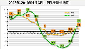 11月CPI前瞻：随着能源价格下降 美国通胀预期将进一步降温