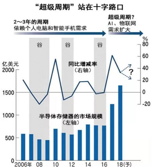 三周期叠加，行业回暖信号频显，半导体设备复苏已至？