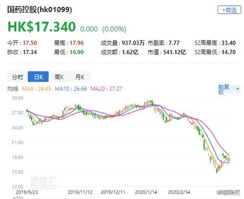 中国天弓控股(00428)11月末每股资产净值约为0.27港元