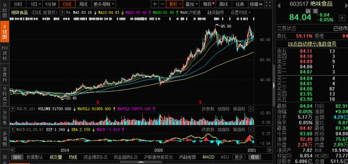 富满微(300671.SZ)向253名激励对象授予限制性股票1000万股