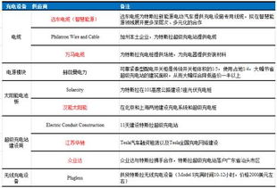 普利特：子公司海四达11月签署3000万美元小圆柱电池订单