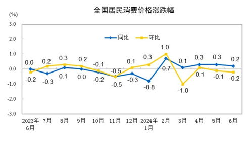 盘前：道指期货涨0.2% 美国11月CPI即将揭晓