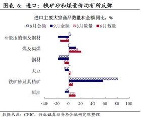 方证视点：经济存在下行压力 政策打出上行空间