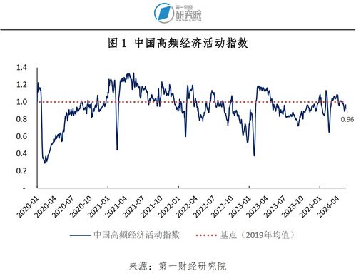 分析师：核心CPI同比飙升至3.93% 这是今年以来第二次加速