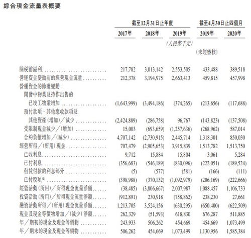 上坤地产(06900.HK)：前11个月累计合约销售金额28.1亿元