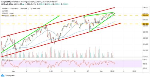 摩根大通(JPM.US)高管售出3.22万股普通股股份，价值约515.89万美元