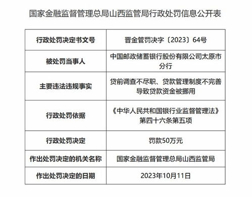 行政处罚幅度如何确定？金融监管总局明确“裁判”标准