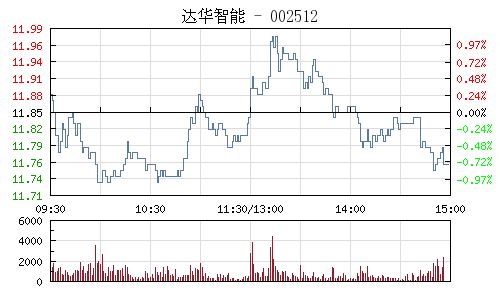 宏华集团拟1.99亿元出售宏华融资租赁(上海)的100%股权