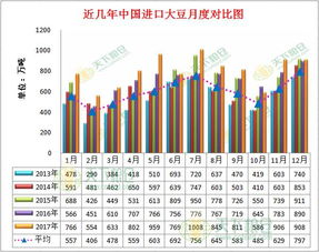 备货行情尚未启动 豆油期价跌破8000点