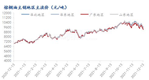 Mysteel解读：棕榈油进入减产季 MPOB报告多空交织