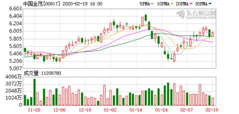 中金：维持中国海外发展“跑赢行业”评级 目标价下调6%至23.39港元