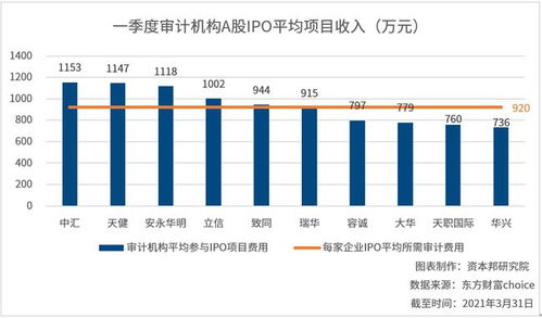 安永回应“在港关联律所明年停业”：正在作出相应安排