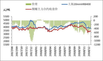 股指期货震荡下行 IM主力合约跌0.91%