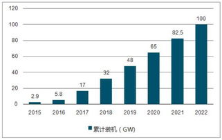 云南能投(002053.SZ)：力争明年上半年内新能源总装机容量达到200万千瓦