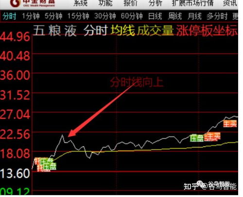 天境生物盘中异动 早盘快速跳水5.44%