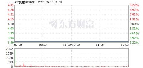 *ST凯撒控股股东将由凯撒世嘉变更为环海湾文旅