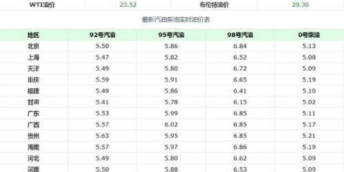 最近油价调整时间最新消息,甘肃最近油价调整时间最新消息