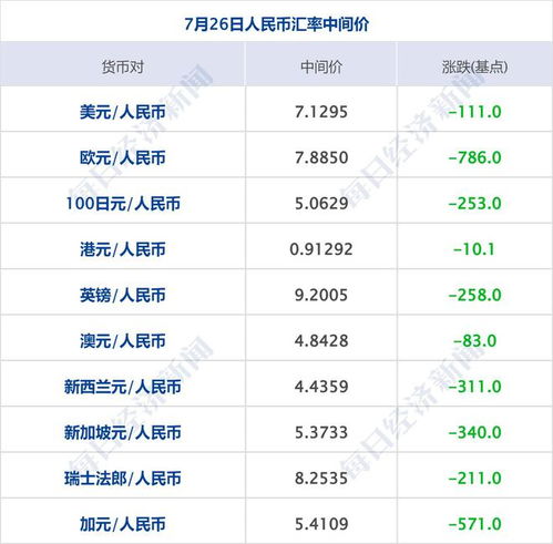 周三热门中概股涨跌不一，高途涨超7%，蔚来涨超2%，小鹏汽车跌超1%