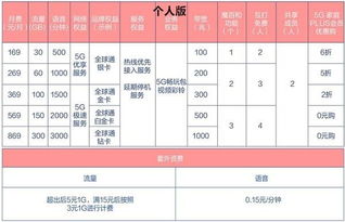 2022联通套餐介绍表,中国联通套餐表2020