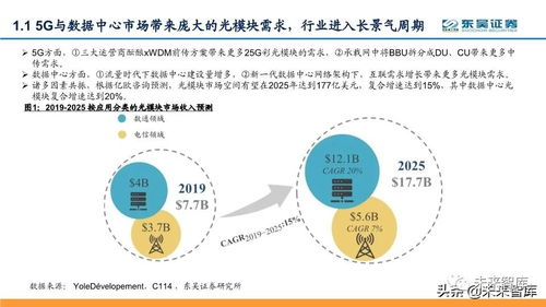 创金合信基金王婧：新的产业趋势在萌芽中，存量资金博弈中结构性亮点将更为突出