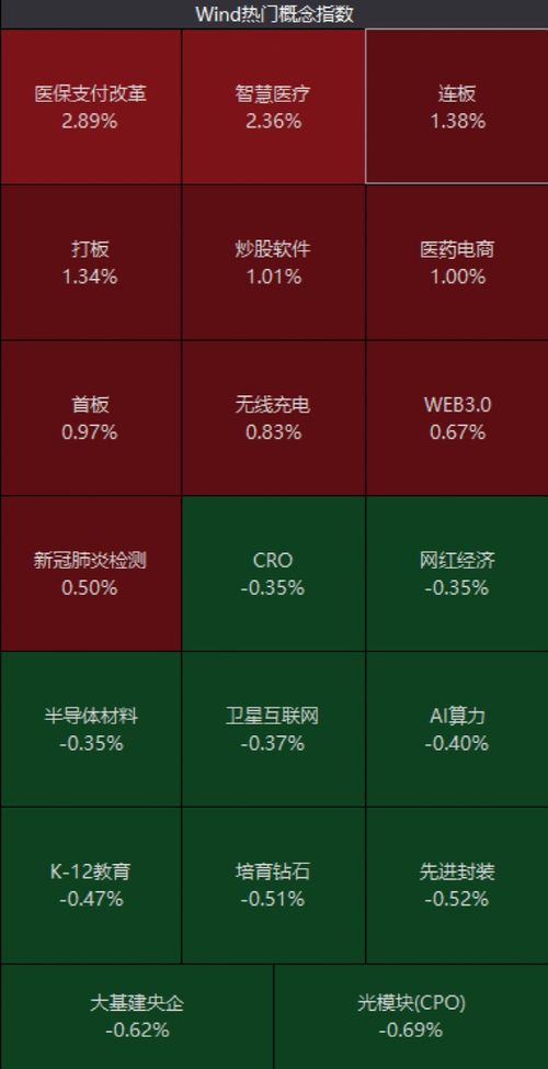 KEEP(3650.HK)一度涨超38%