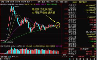 收盘丨A股三大指数齐跌，国企改革板块逆市走高