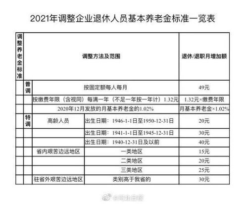 12月14日保险日报丨监管出手规范养老险公司经营行为，保险机构ESG信披指南出台