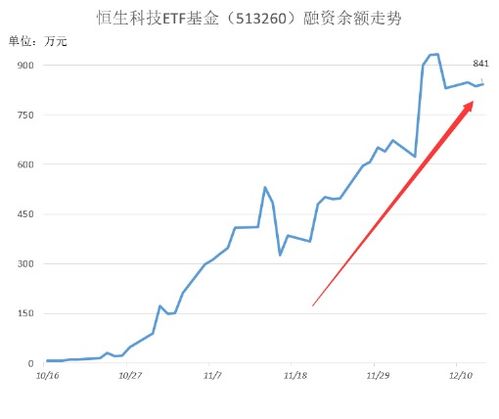 降息之后港股怎么看？小米集团大涨2% 低费率恒生科技ETF基金（513260）险收红，连续12日获净申购