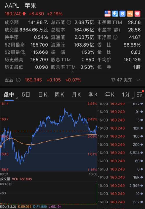 疫苗股Moderna大涨20%