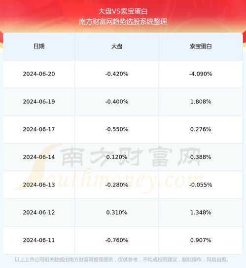 A股IPO动态：索宝蛋白(603231.SH)今日上市