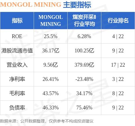 MONGOL MINING完成发行4000万美元的增发票据