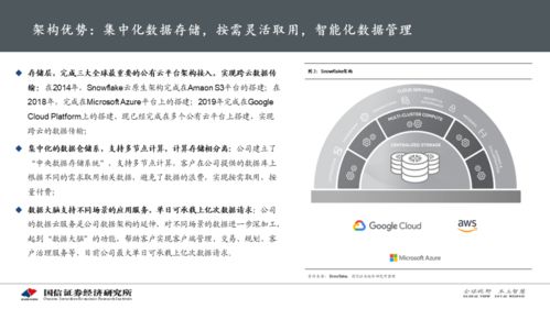 云数据公司Snowflake为争夺生成式AI客户而大举投资研发-36氪