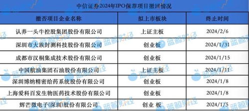 中信证券保荐中科环保IPO项目质量评级B级 排队周期较长