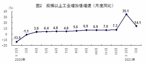 1400亿、1735亿、1981亿！多维数据凸显中国经济“稳中向好”“回升向好”