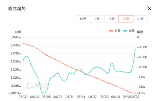 新东方美股收盘跌超9% 东方甄选停播一天