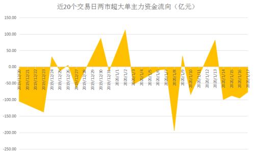 正平股份流动性承压 募投资金暂时补流后续影响几何？