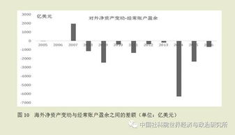 余永定：中国应该加紧调整海外资产结构，提高海外净资产收益