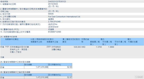 远东发展(00035.HK)获执行董事邱达昌增持12.6万股