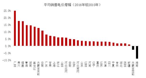 李迅雷：想鼓励消费就要让富人多消费，还可以征收高消费税