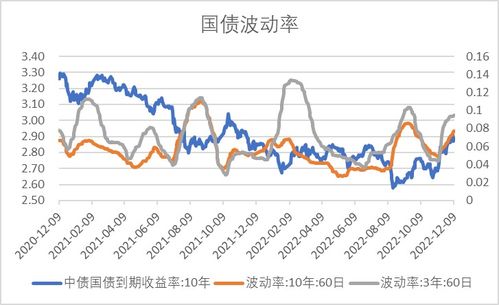 中加基金固收周报：京沪地产政策同步放松，收益率曲线明显转陡