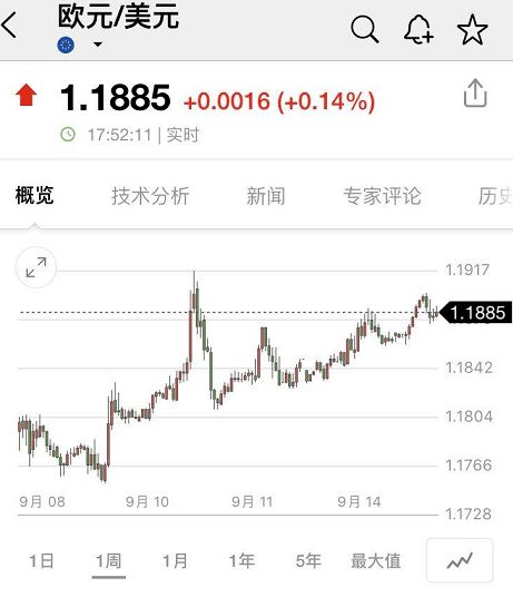 消息人士：欧洲央行3月前不会转向鸽派，6月前不会降息