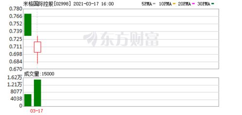 北方矿业(00433.HK)就潜在股份转让订立共识备忘录